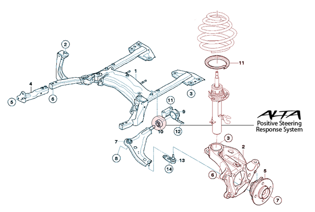Positive Steering Response System (PSRS)