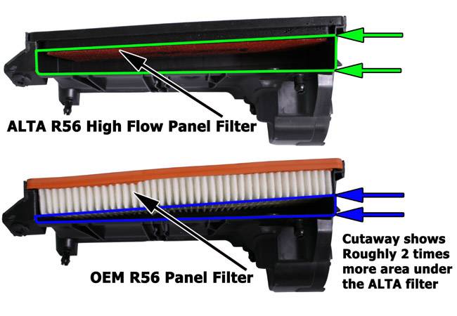 Panel Filter for R56 Turbo Engines