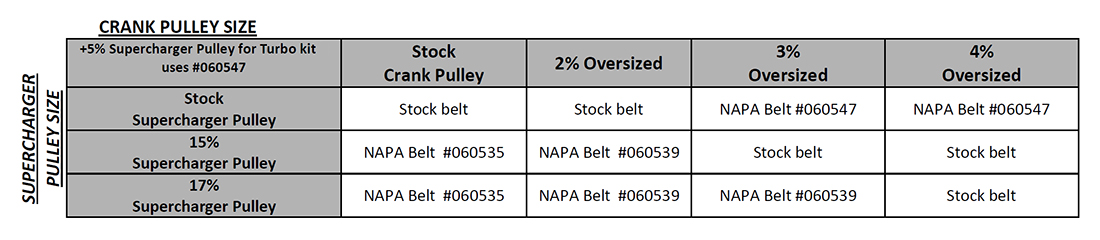 Whipple Supercharger Pulley Chart